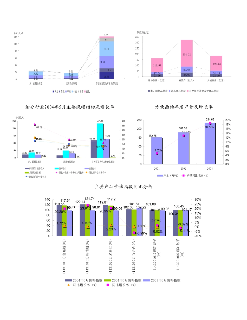 方便食品制造行业报告_第3页