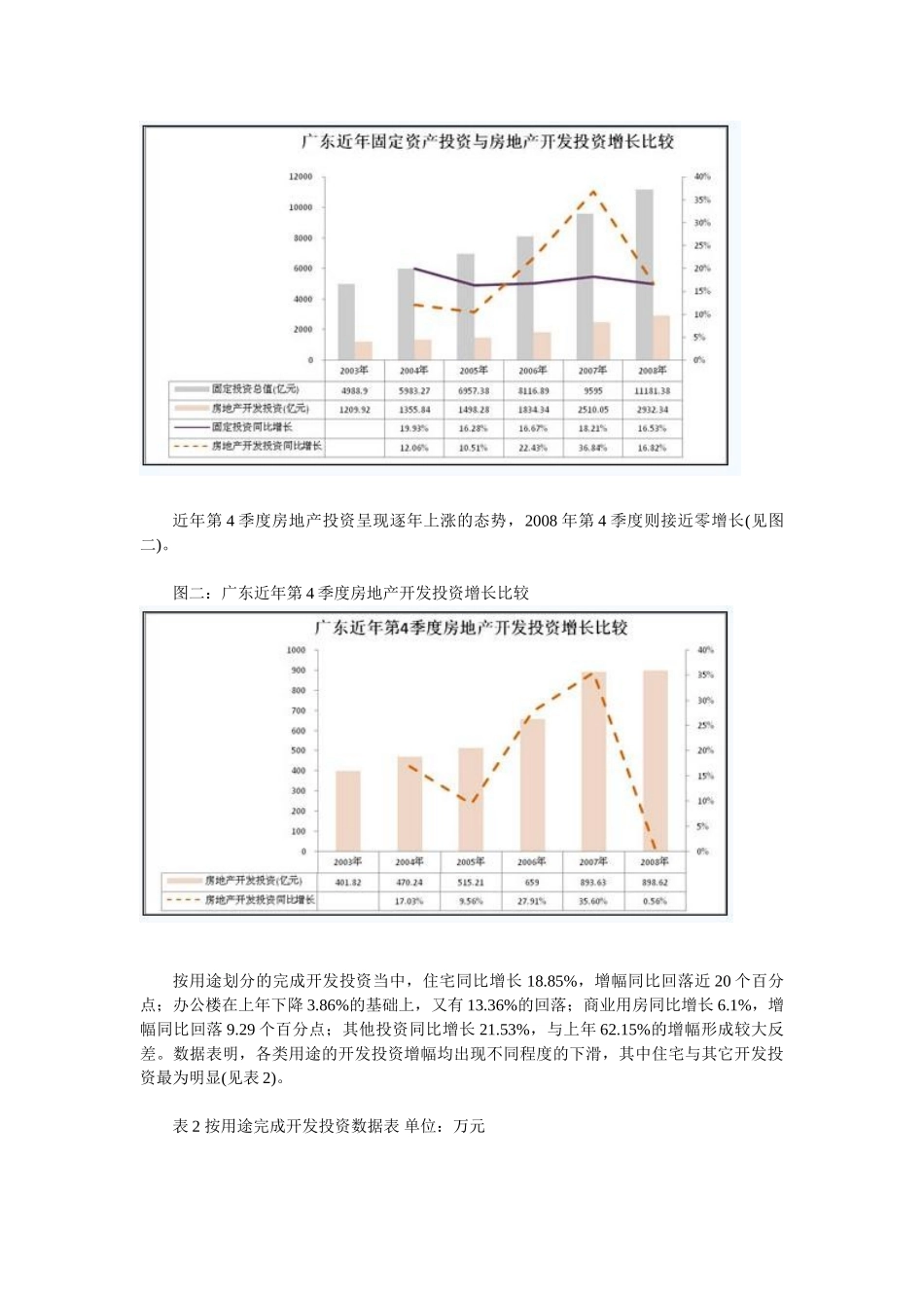 广东房地产市场分析报告_第2页