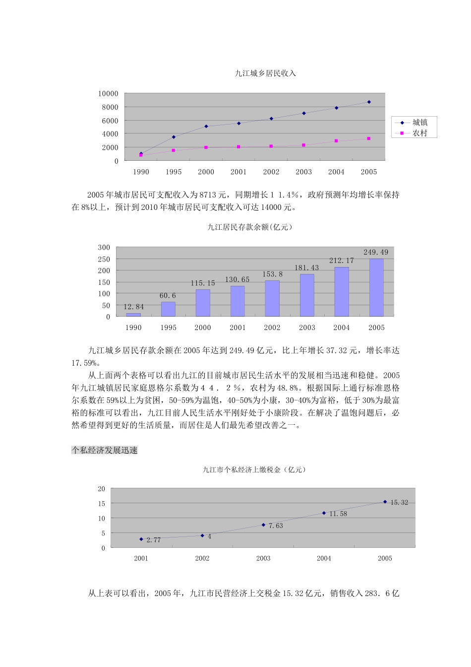 九江香榭丽舍可行性研究报告_第3页