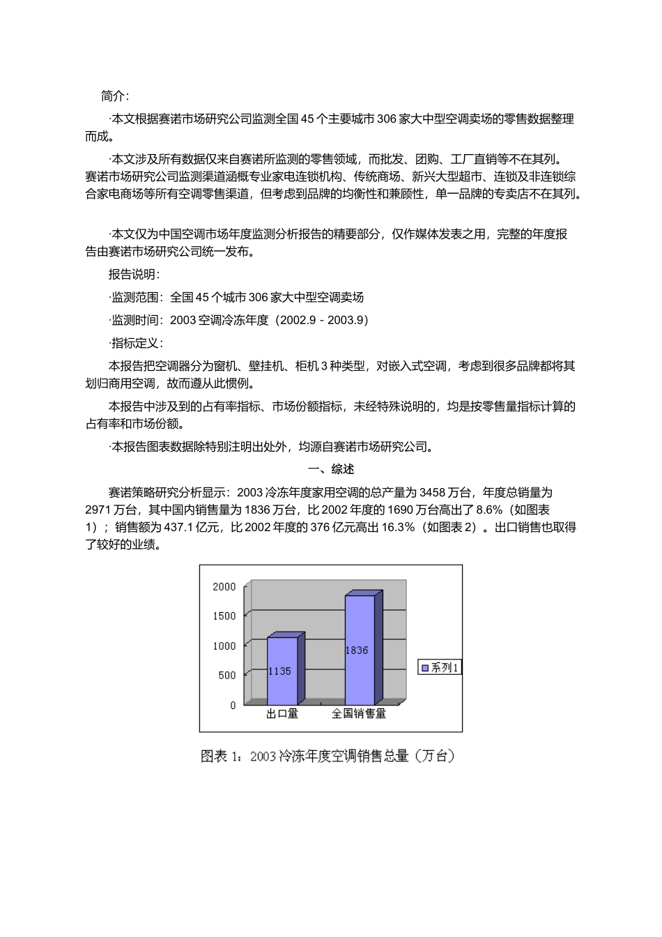 冷冻年度中国空调零售监测分析报告概论_第1页