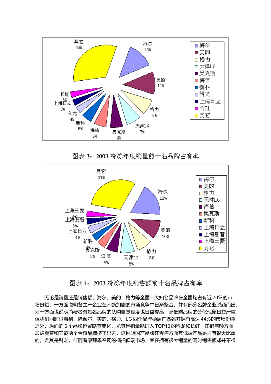 冷冻年度中国空调零售监测分析报告概论_第3页