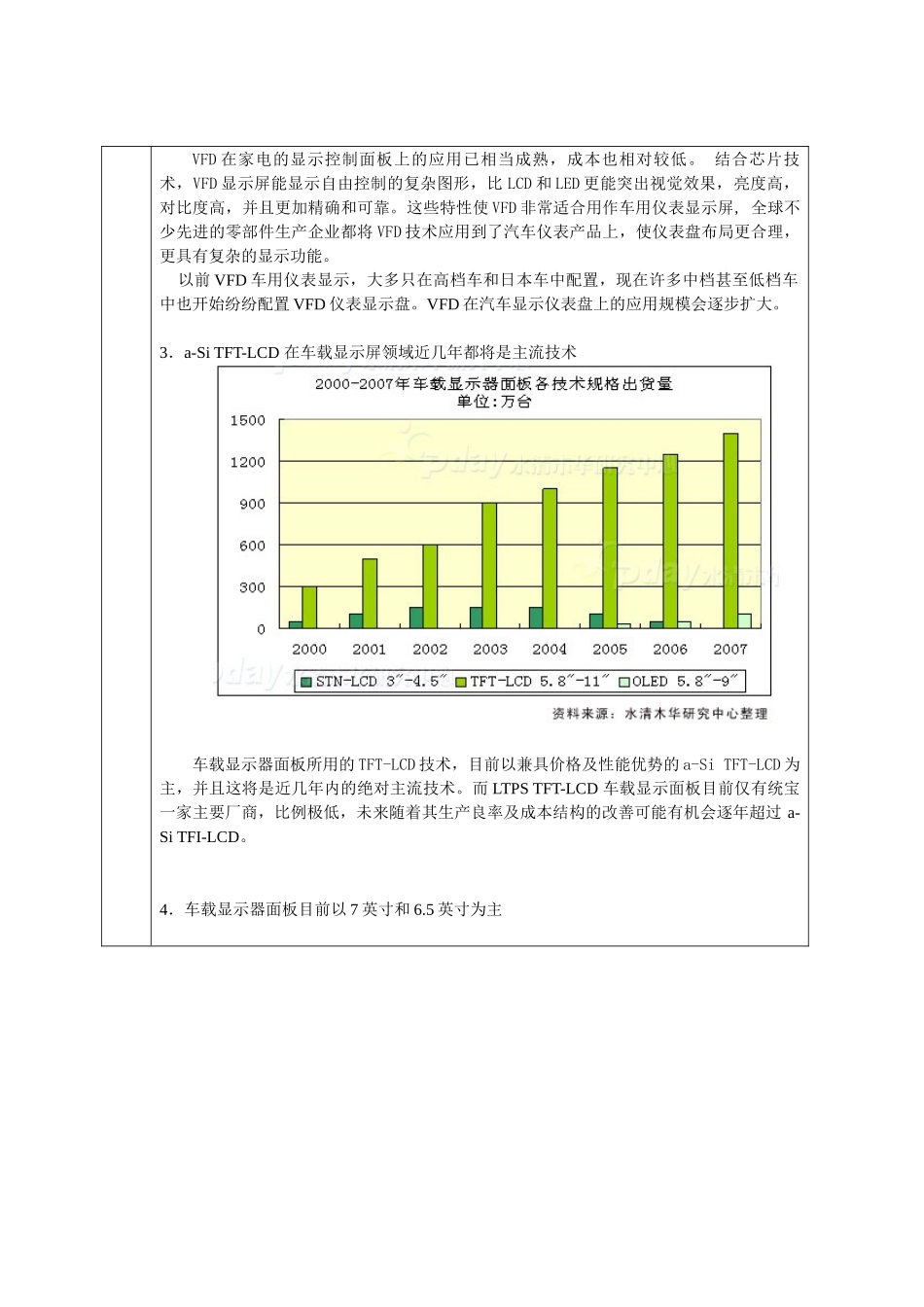 汽车显示屏产业研究报告_第2页