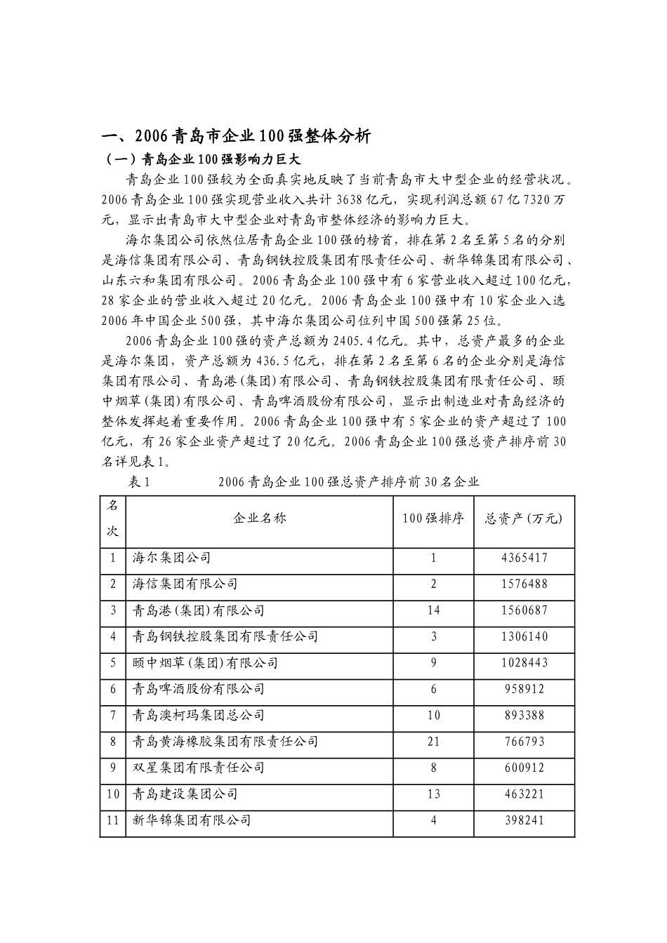 青岛企业100强分析报告_第1页