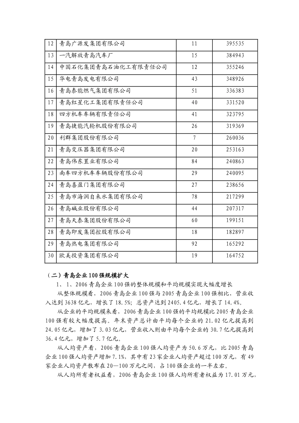 青岛企业100强分析报告_第2页