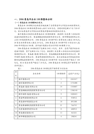 青岛企业100强分析报告