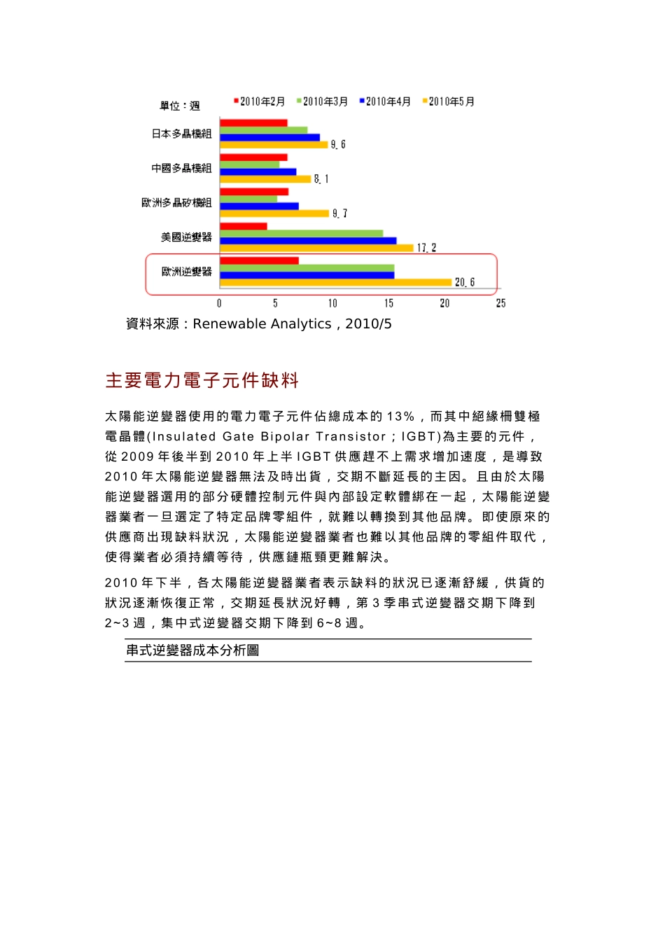 全球太阳能逆变器出货分析及发展趋势_第3页