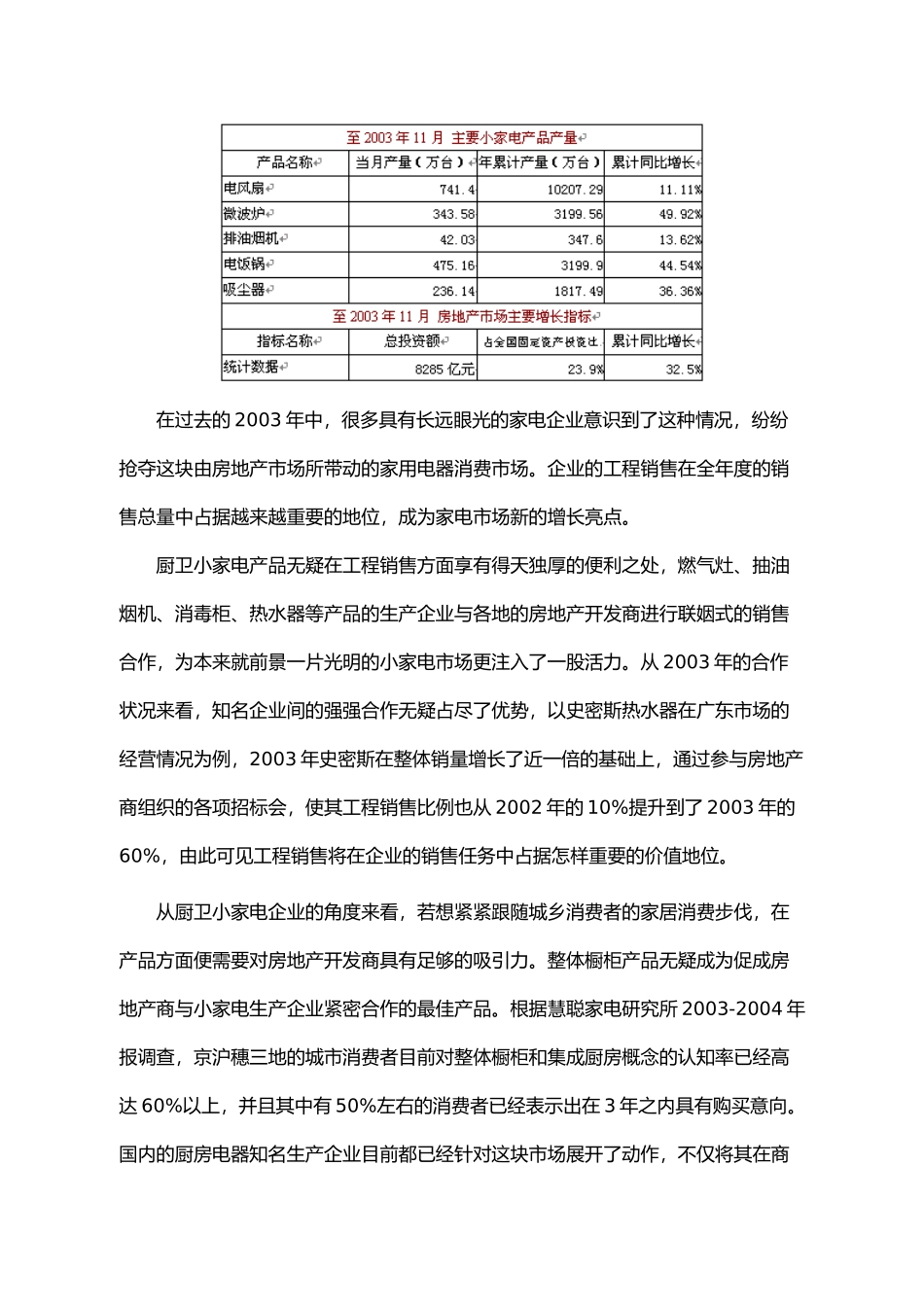 小家电市场与房地产市场比翼齐飞_第2页