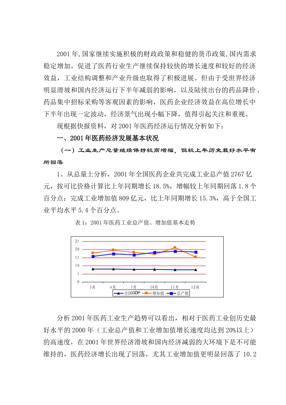医药行业经济运行分析报告_第1页