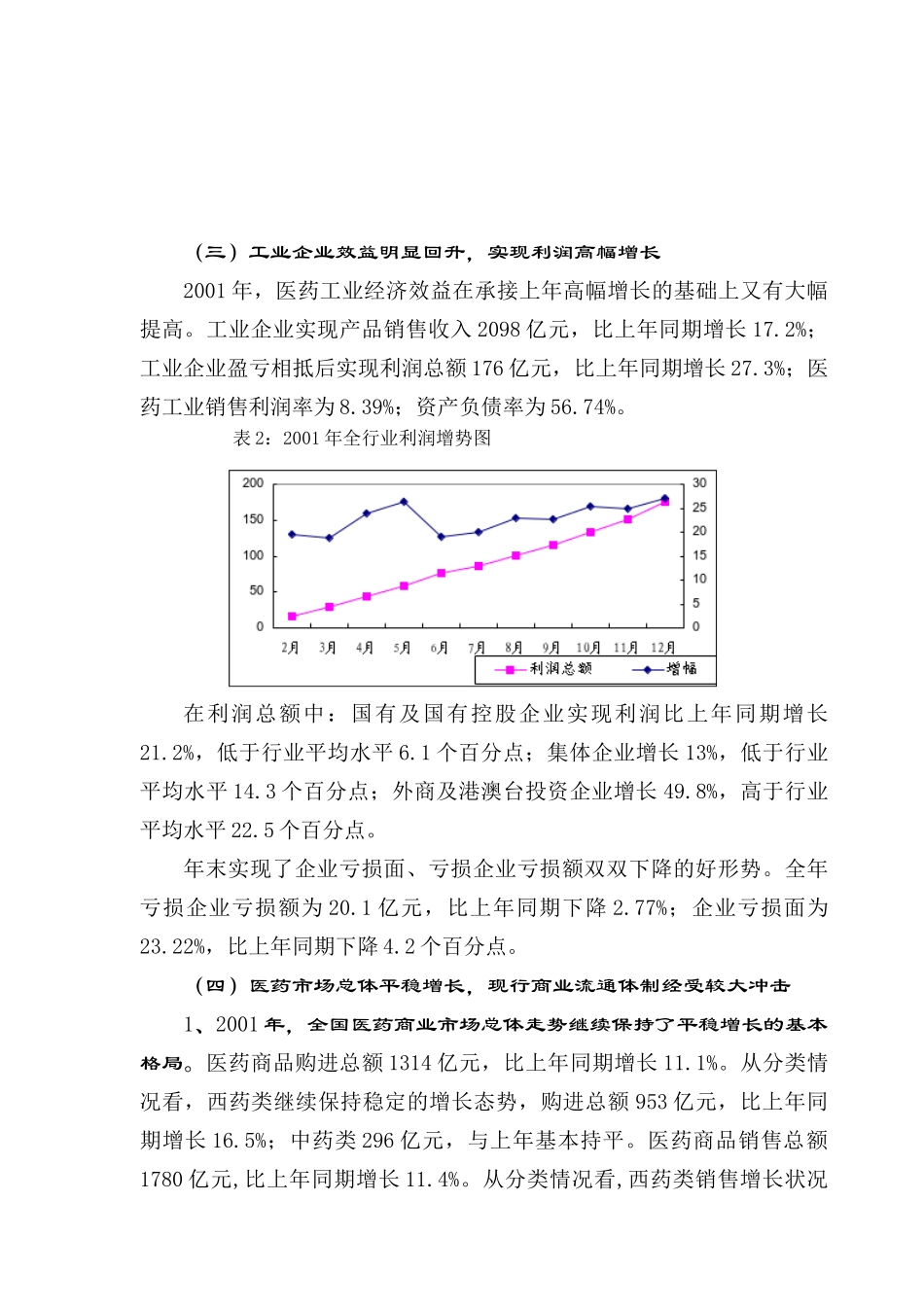 医药行业经济运行分析报告_第3页