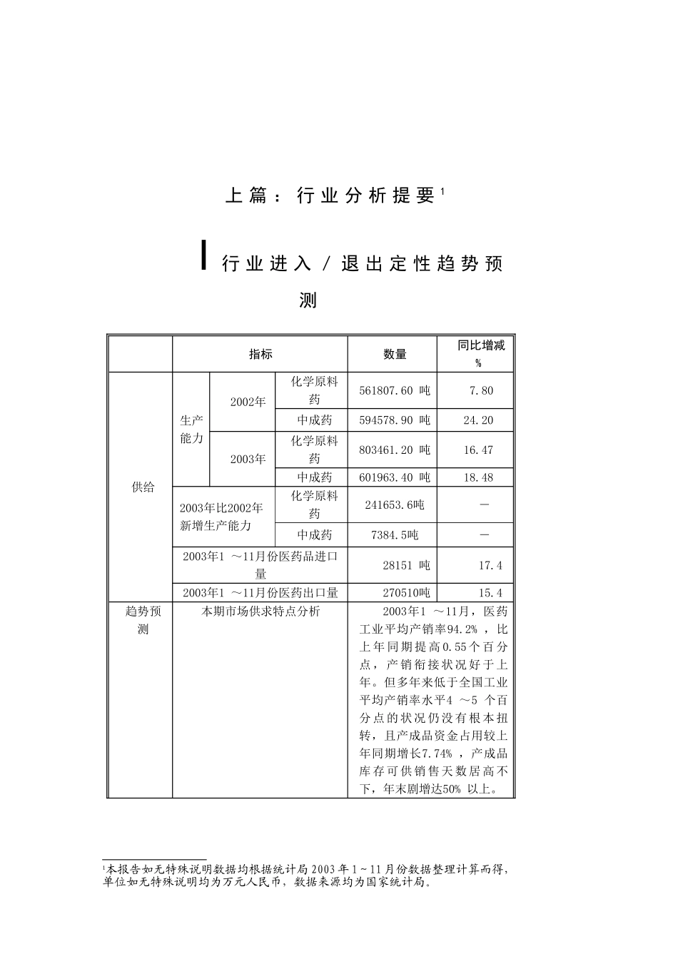 医院行业分析报告_第3页