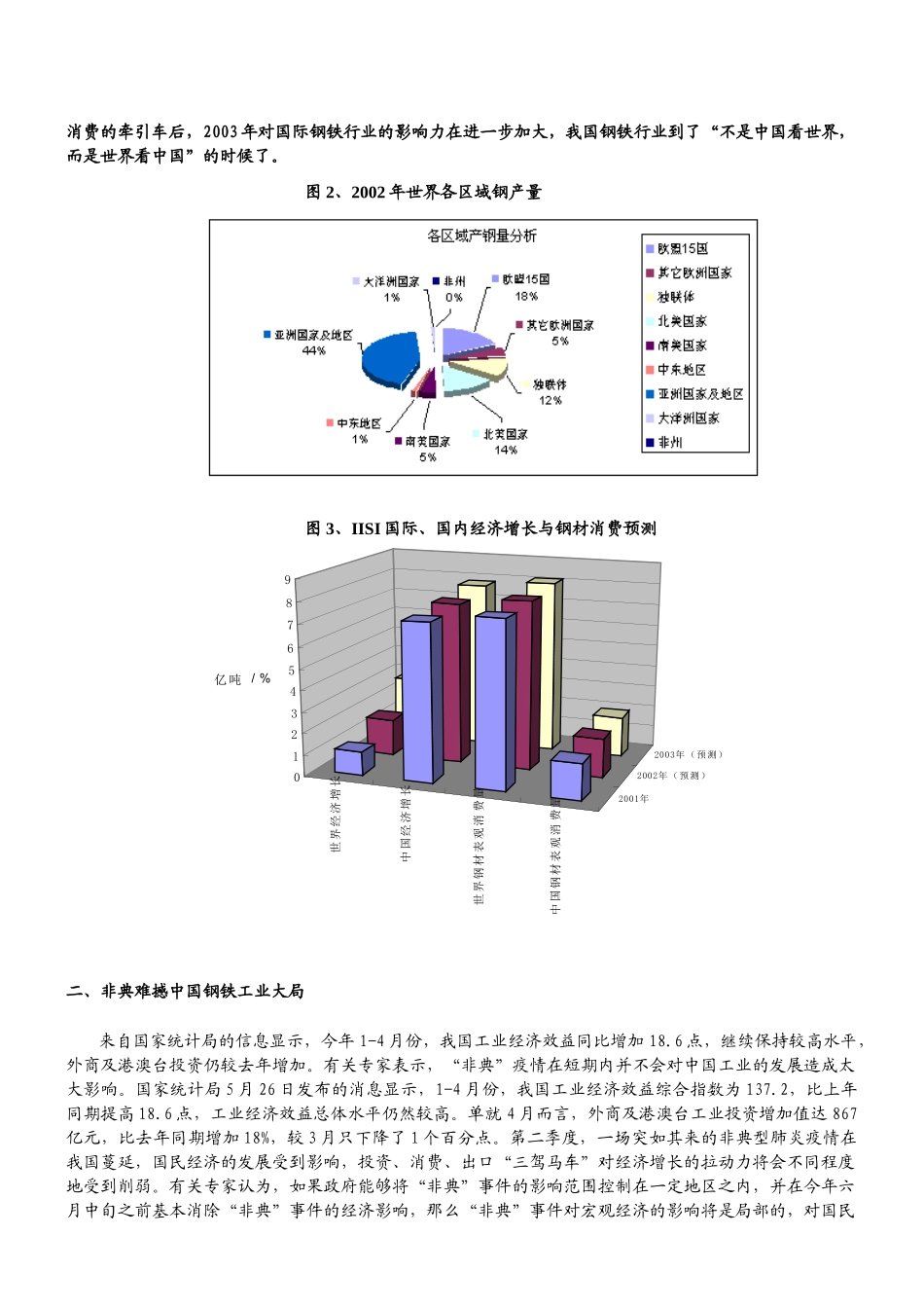 中国钢铁行业调查报告_第2页