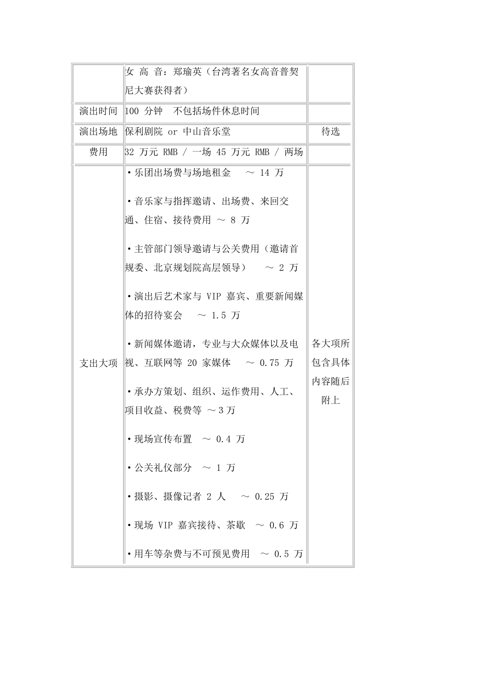 专业音乐会方案_第3页