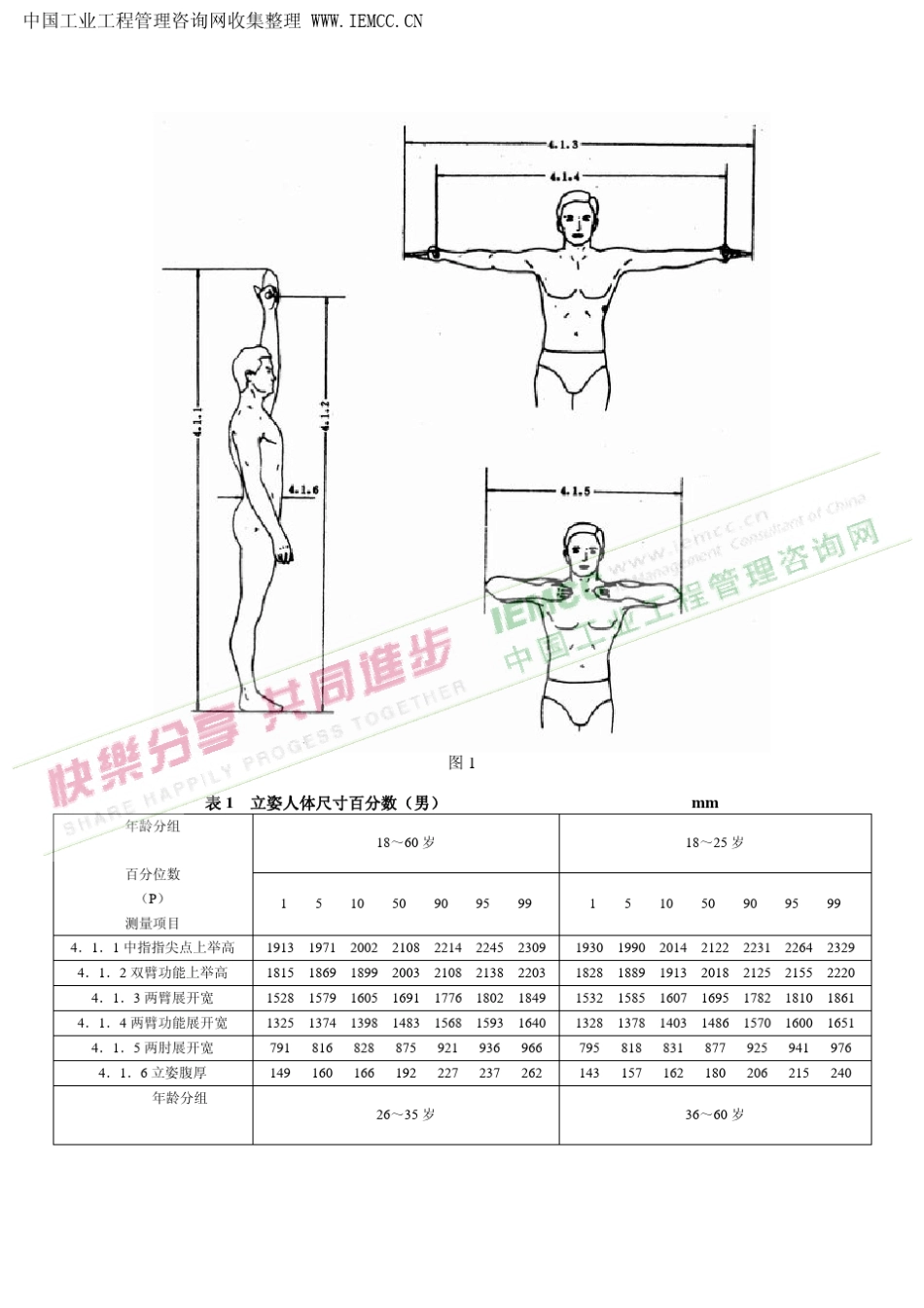 工作空间人体尺寸_第2页