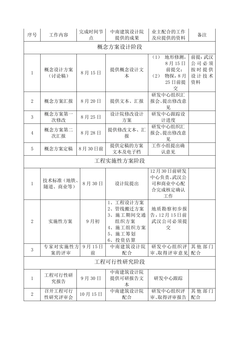 工作节点计划_第2页