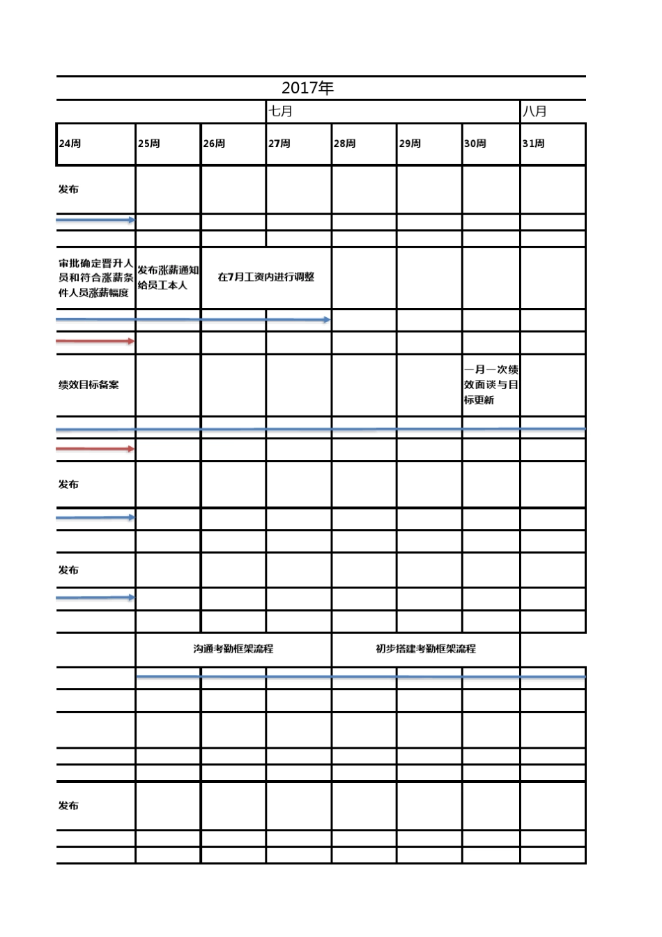 工作计划(甘特图)_第3页