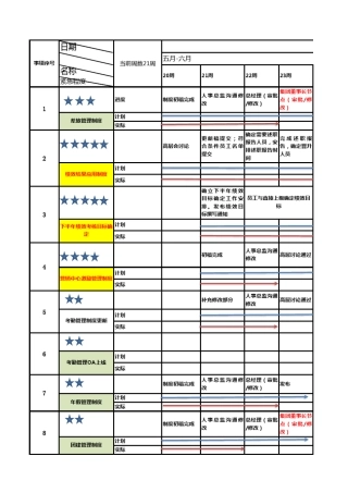 工作计划(甘特图)