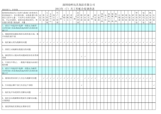 工作配合度调查表