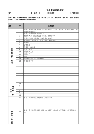 工作量饱和度统计分析表模板