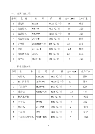 工具设备及劳保用品价格