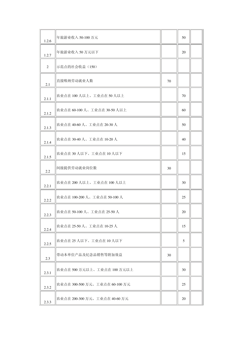 工农业旅游示范点标准doc_第3页