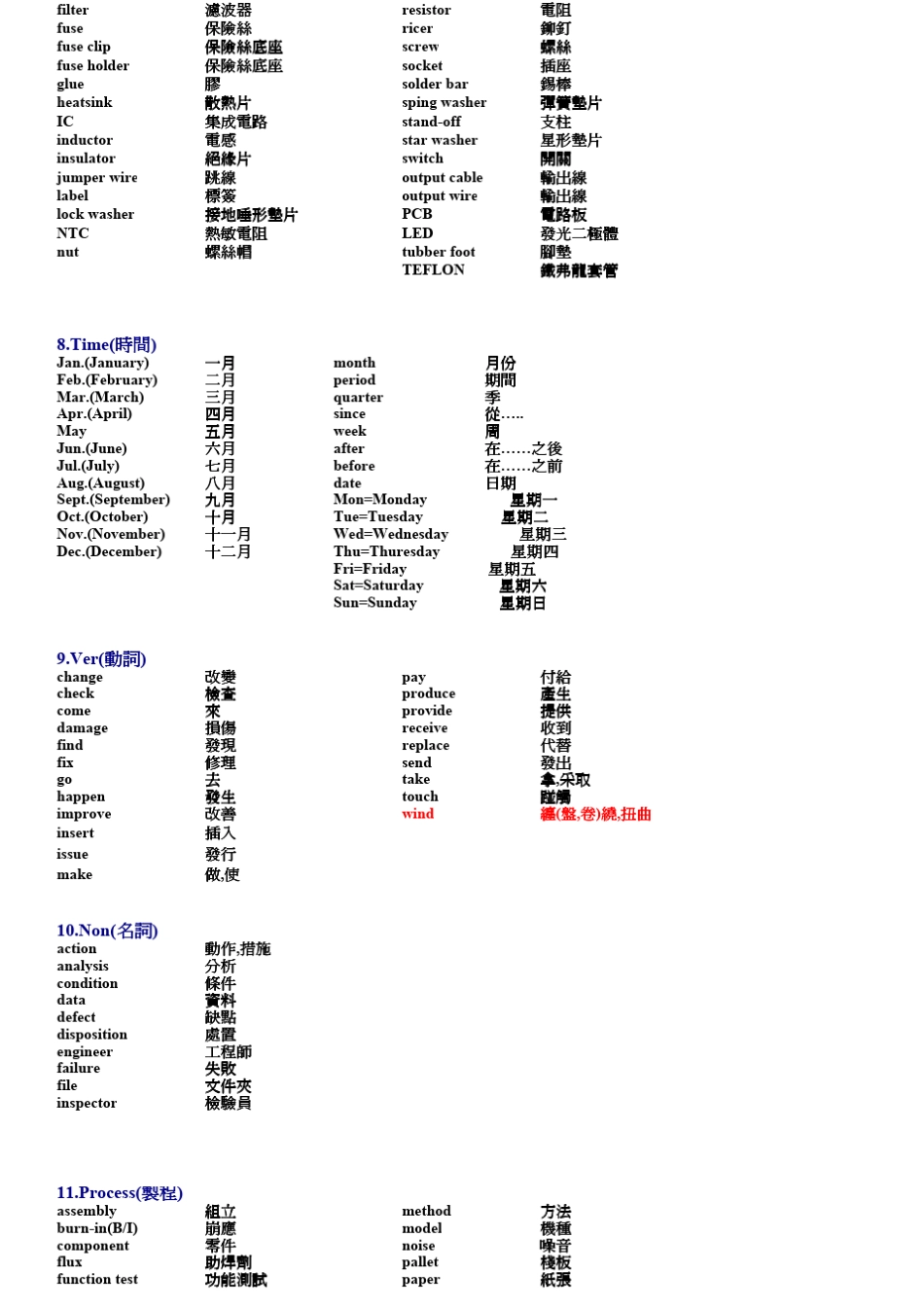 工厂专业术语_第3页