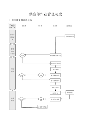 工厂供应部作业管理制度