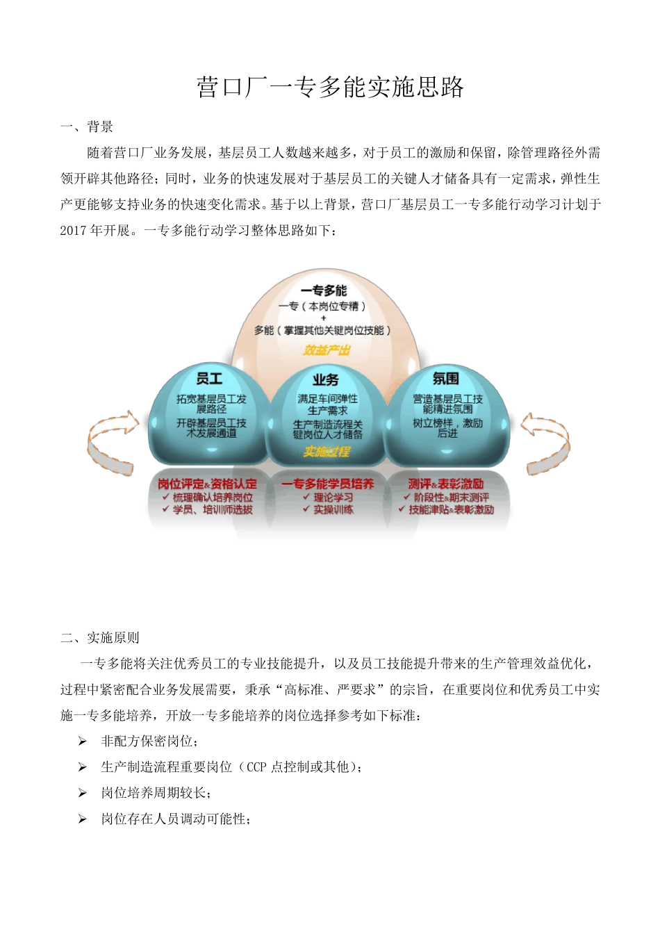 工厂基层员工一专多能实施方案_第1页