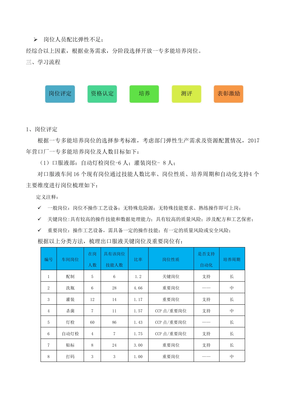 工厂基层员工一专多能实施方案_第2页