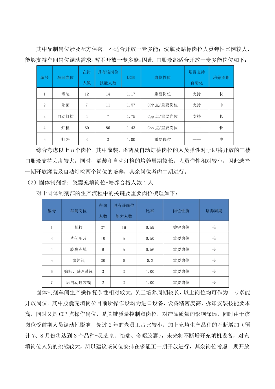 工厂基层员工一专多能实施方案_第3页