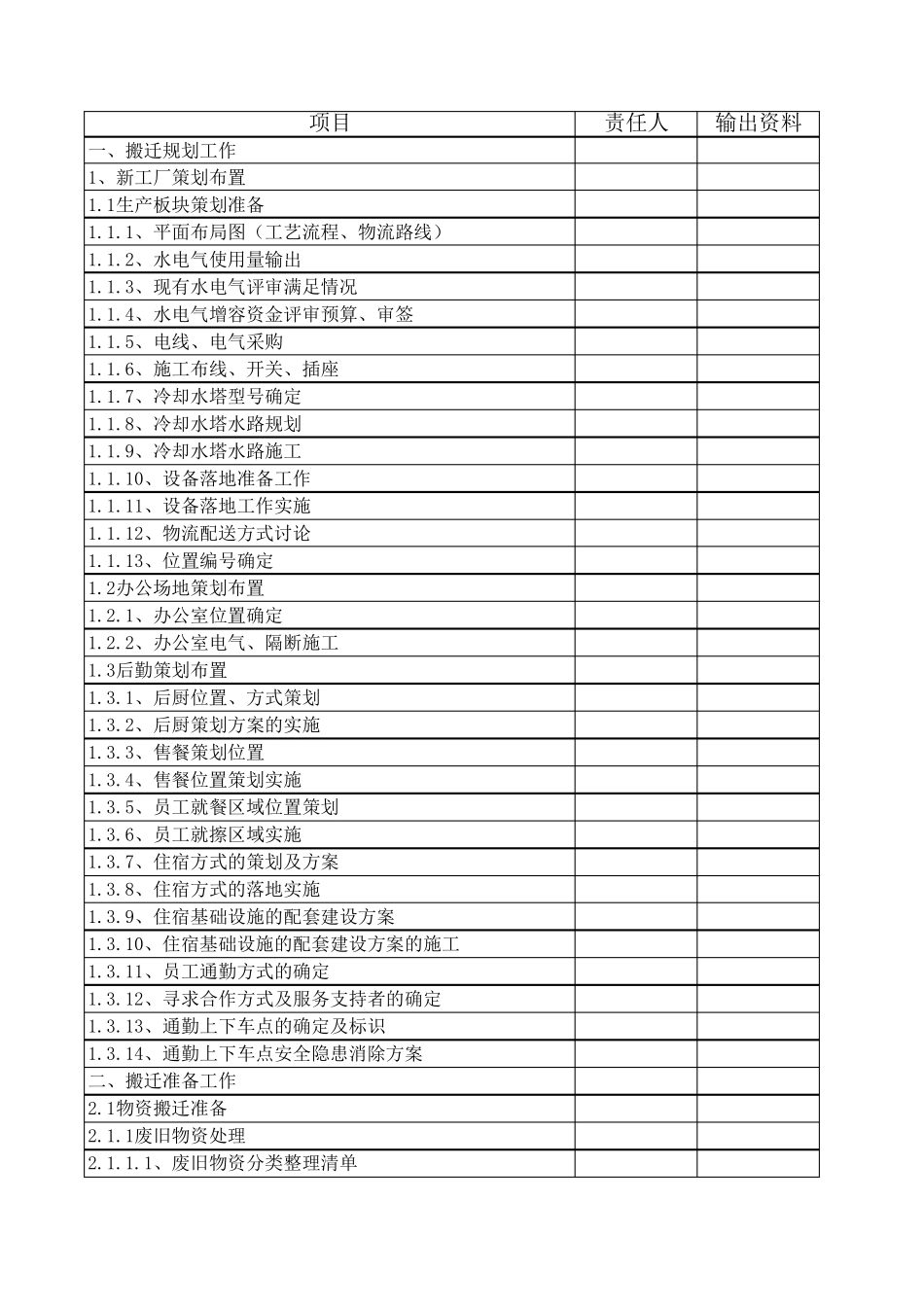 工厂搬迁计划_第1页