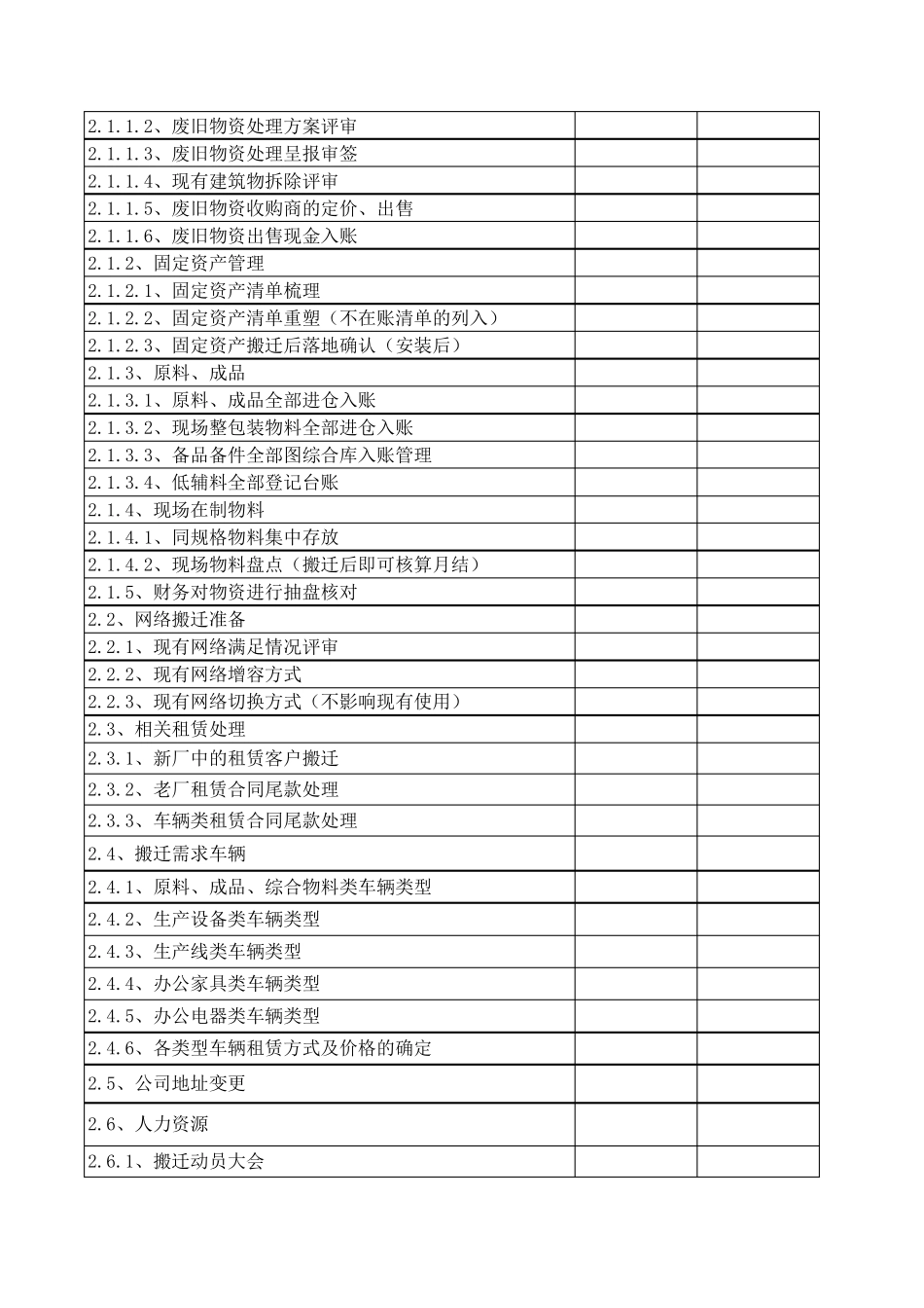 工厂搬迁计划_第2页