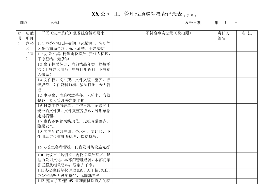 工厂现场管理检查记录表(生产副总)_第1页
