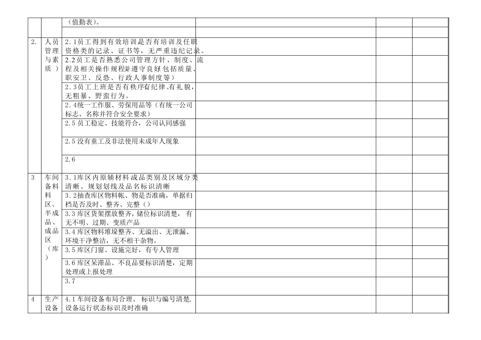 工厂现场管理检查记录表(生产副总)_第2页