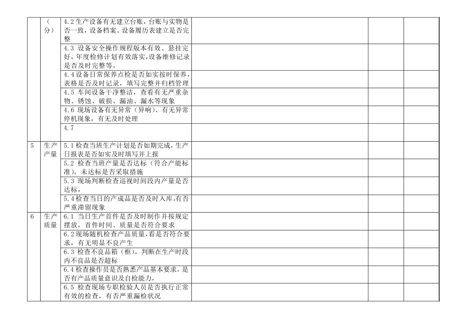 工厂现场管理检查记录表(生产副总)_第3页