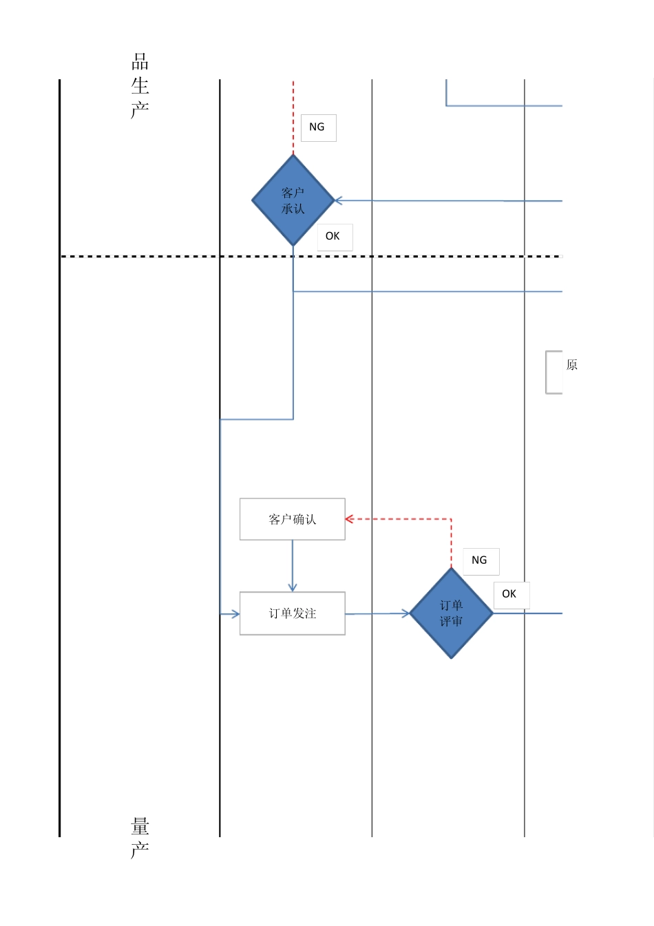 工厂生产运作流程图_第2页