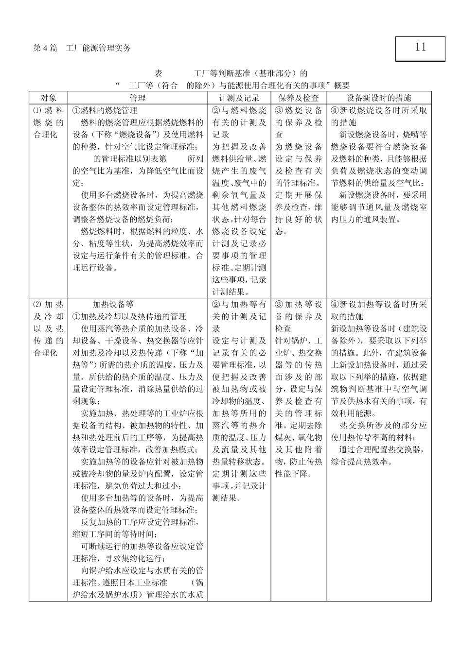工厂能源管理_第1页