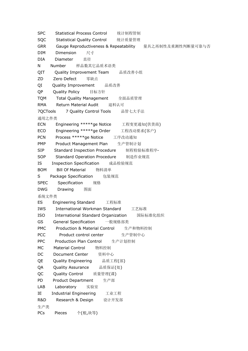 工厂英语缩写_第2页