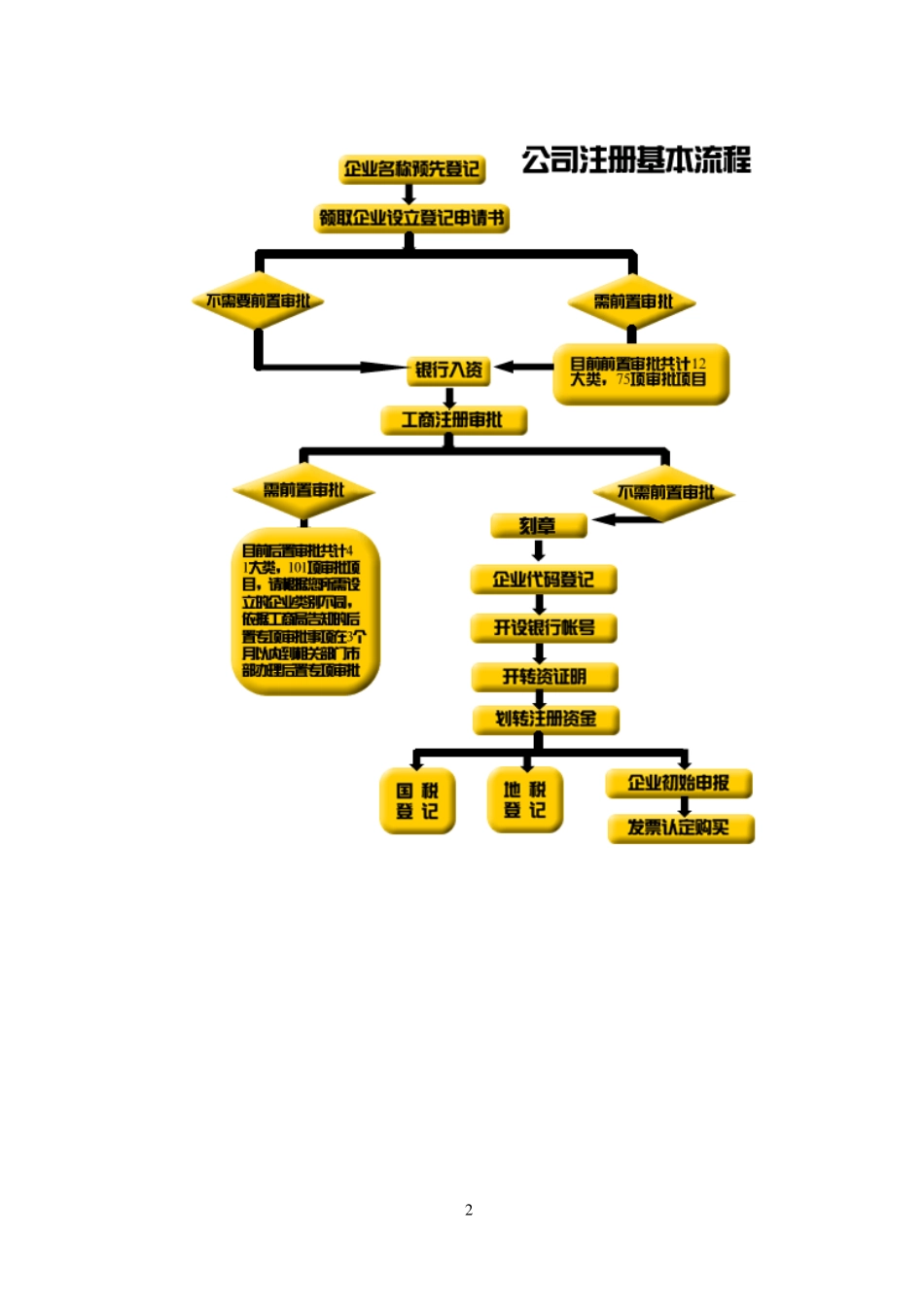 工商管理综合实训实验指导书_第3页
