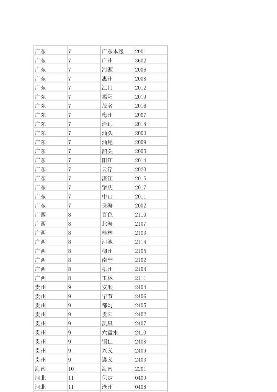 工商银行全国地区码_第2页