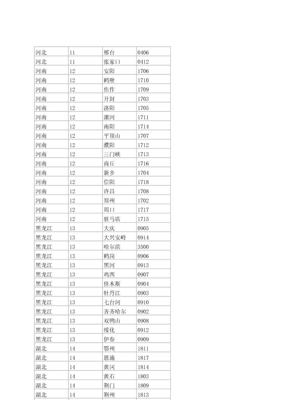 工商银行全国地区码_第3页