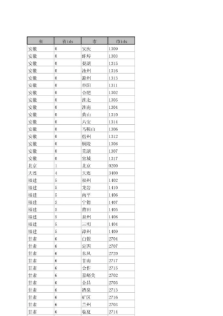 工商银行全国地区码
