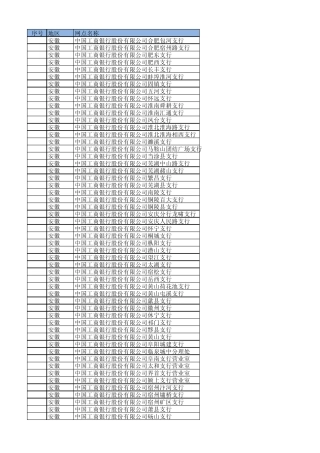 工商银行全国网点分布查询1500