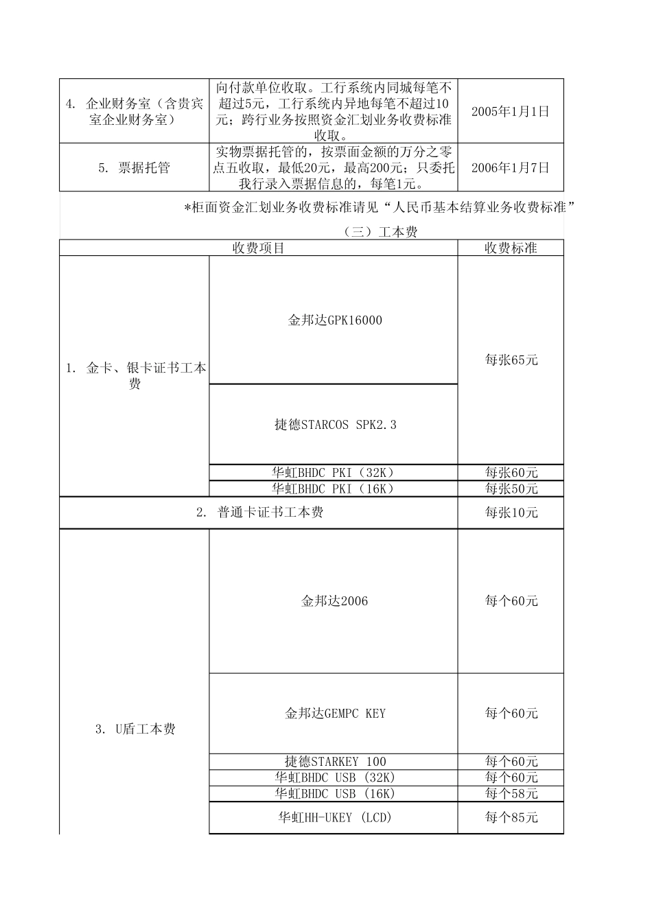 工商银行电子银行收费标准_第2页
