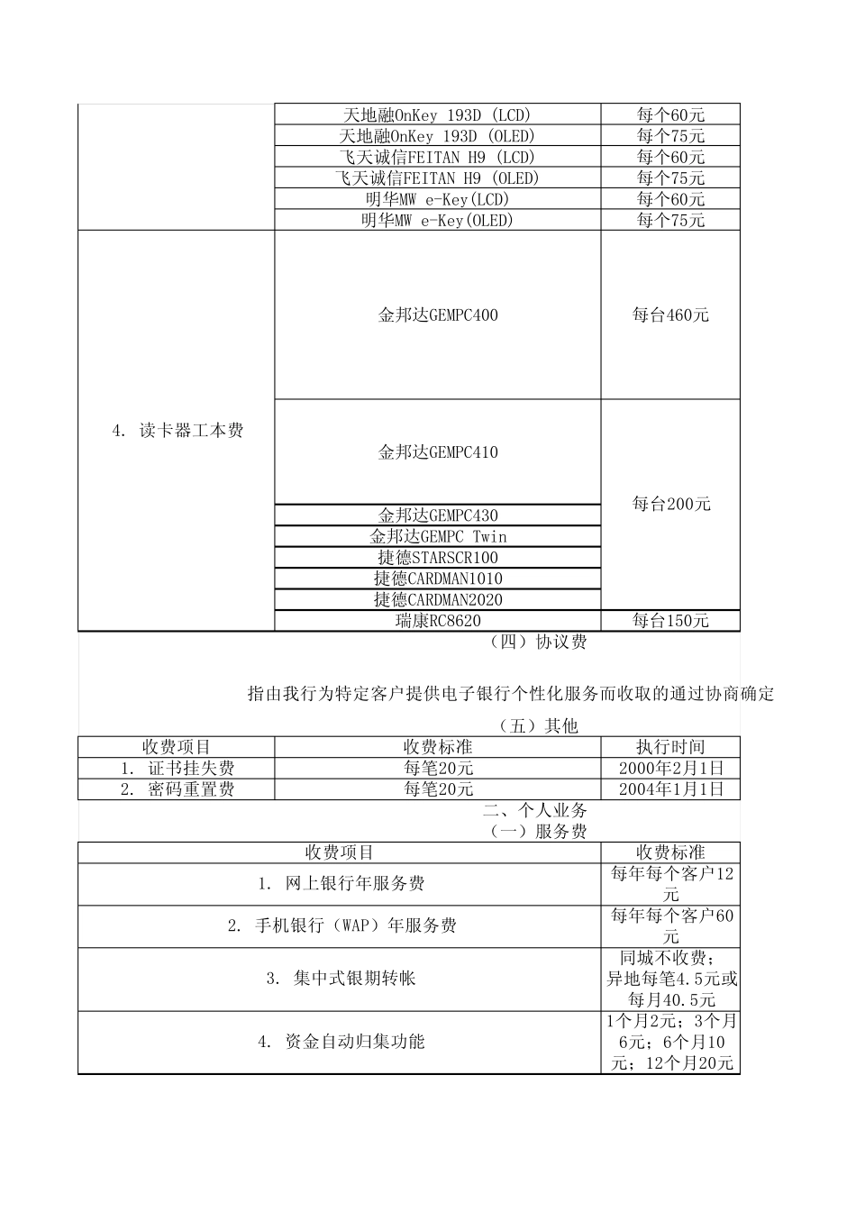 工商银行电子银行收费标准_第3页