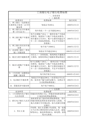 工商银行电子银行收费标准