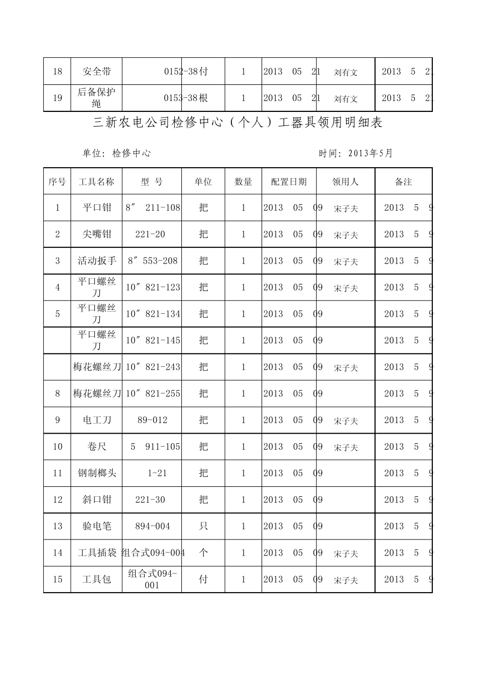 工器具领用明细表_第2页