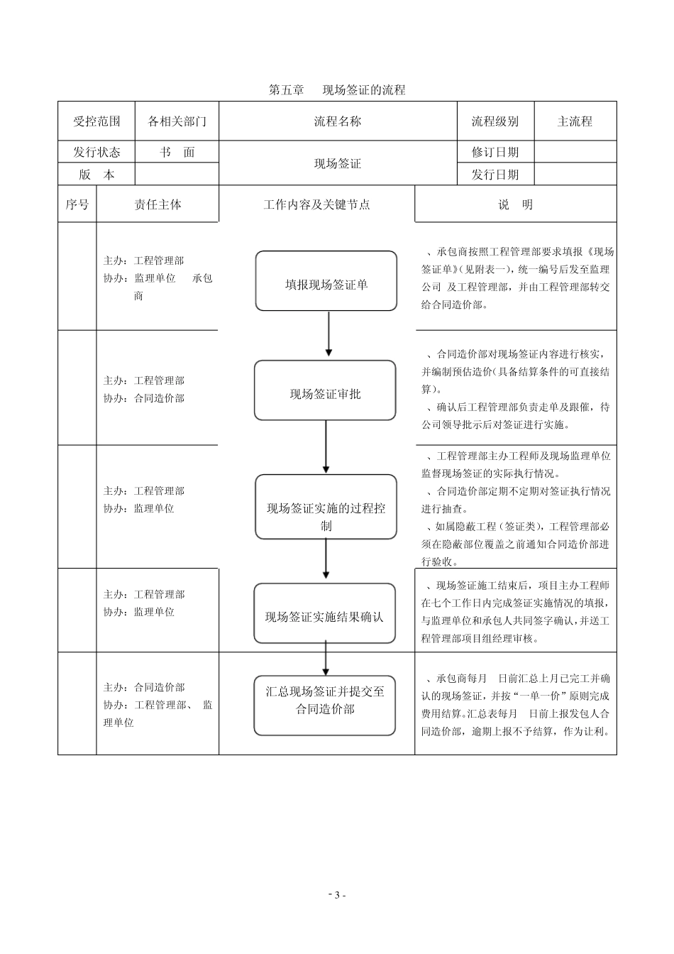 工地签证所有流程_第3页