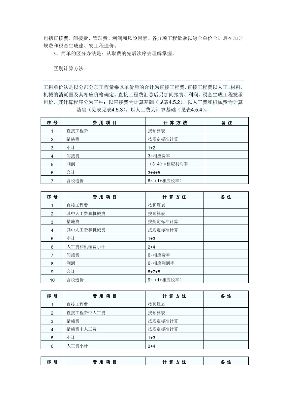 工料单价法与综合单价法的区别_第2页