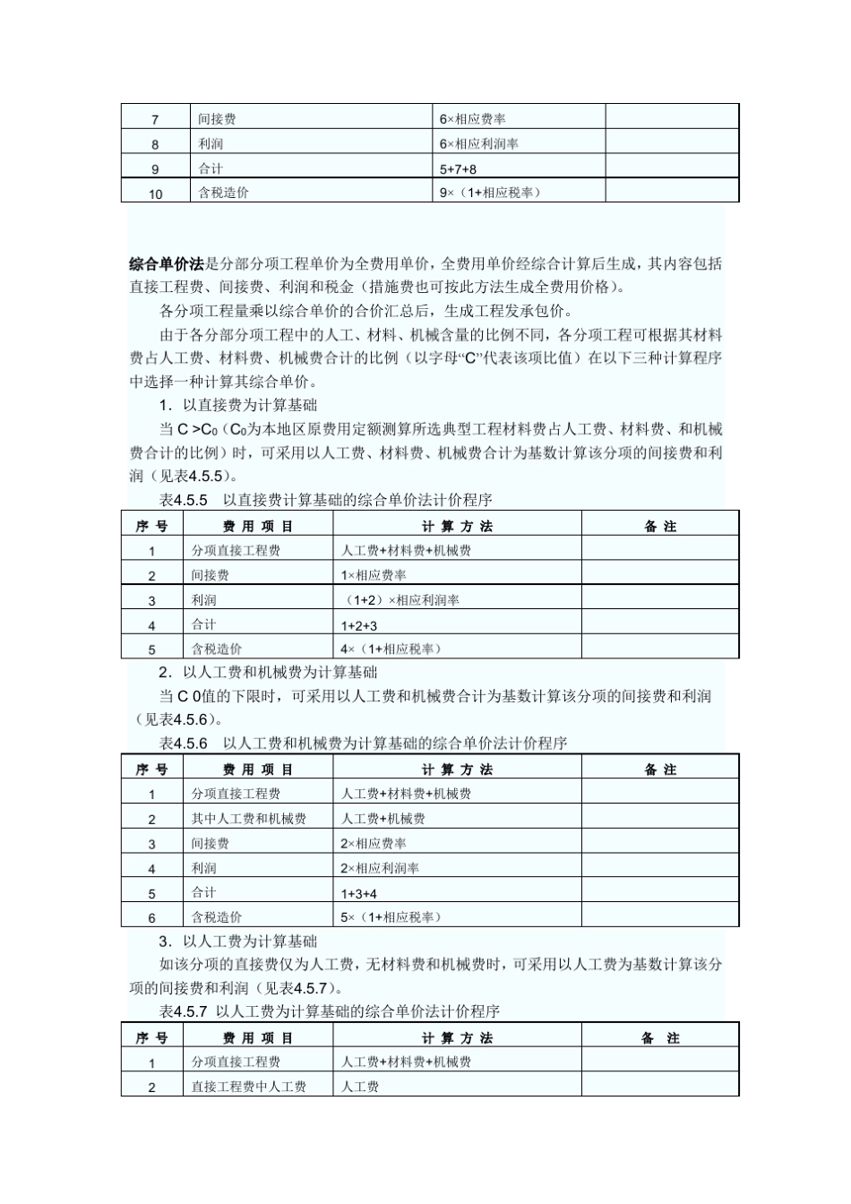工料单价法与综合单价法的区别_第3页