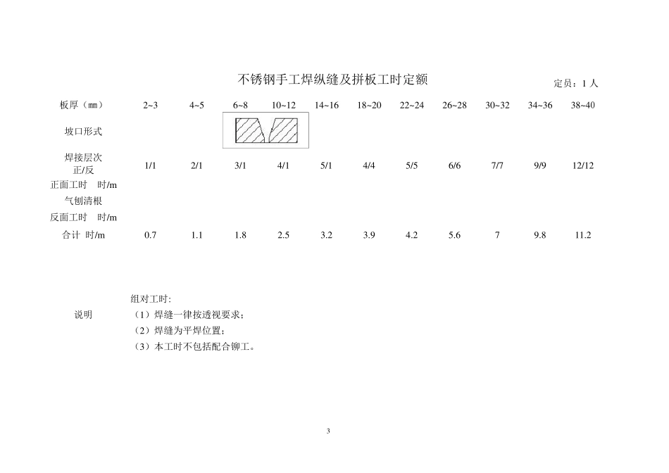工时定额(铆焊车间)_第3页